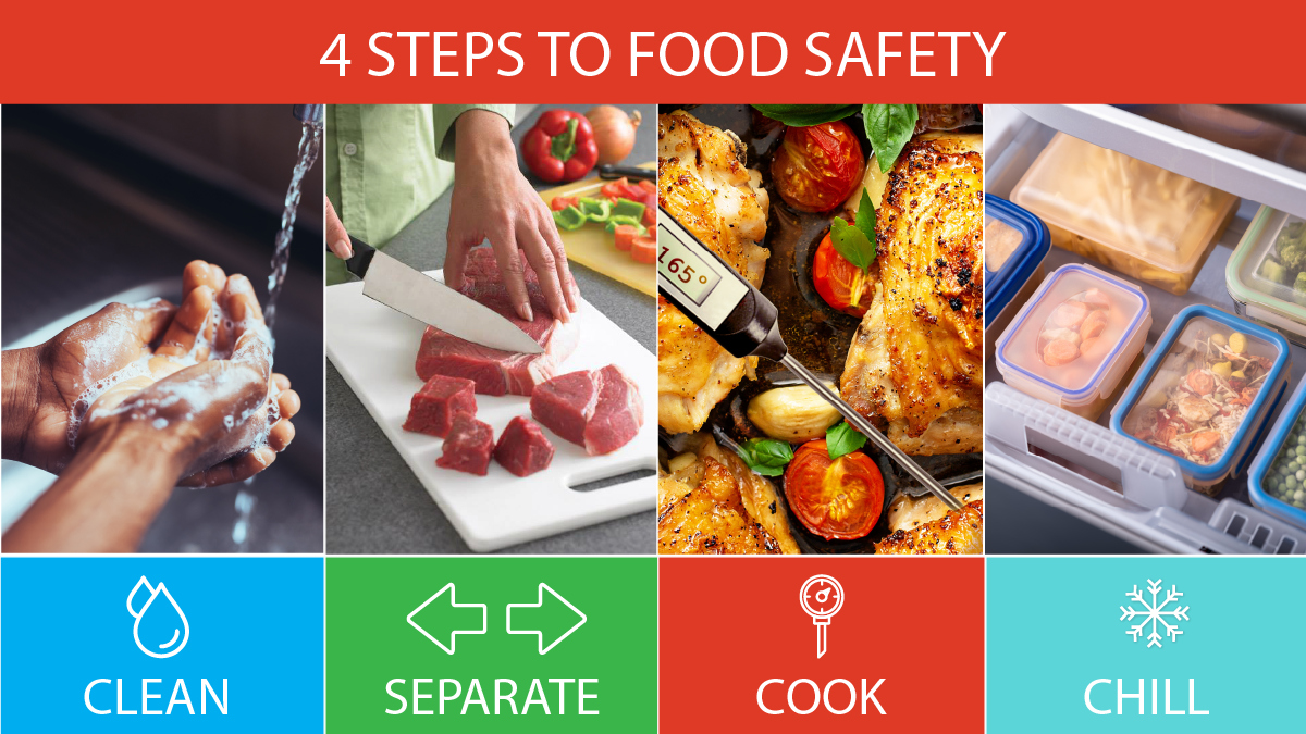 Four steps to food safety are listed with a person washing their hands above the text "clean", a person cutting meat on a plastic cutting board above the text "separate", a thermometer in a chicken breast above the text "cook", and an open refrigerator with leftover food containers above the text "chill".