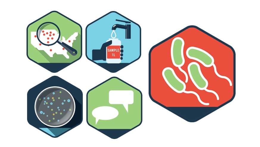 Icons representing epidemiology, environmental health, laboratory science, and communications, as well as the bacterium Legionella.